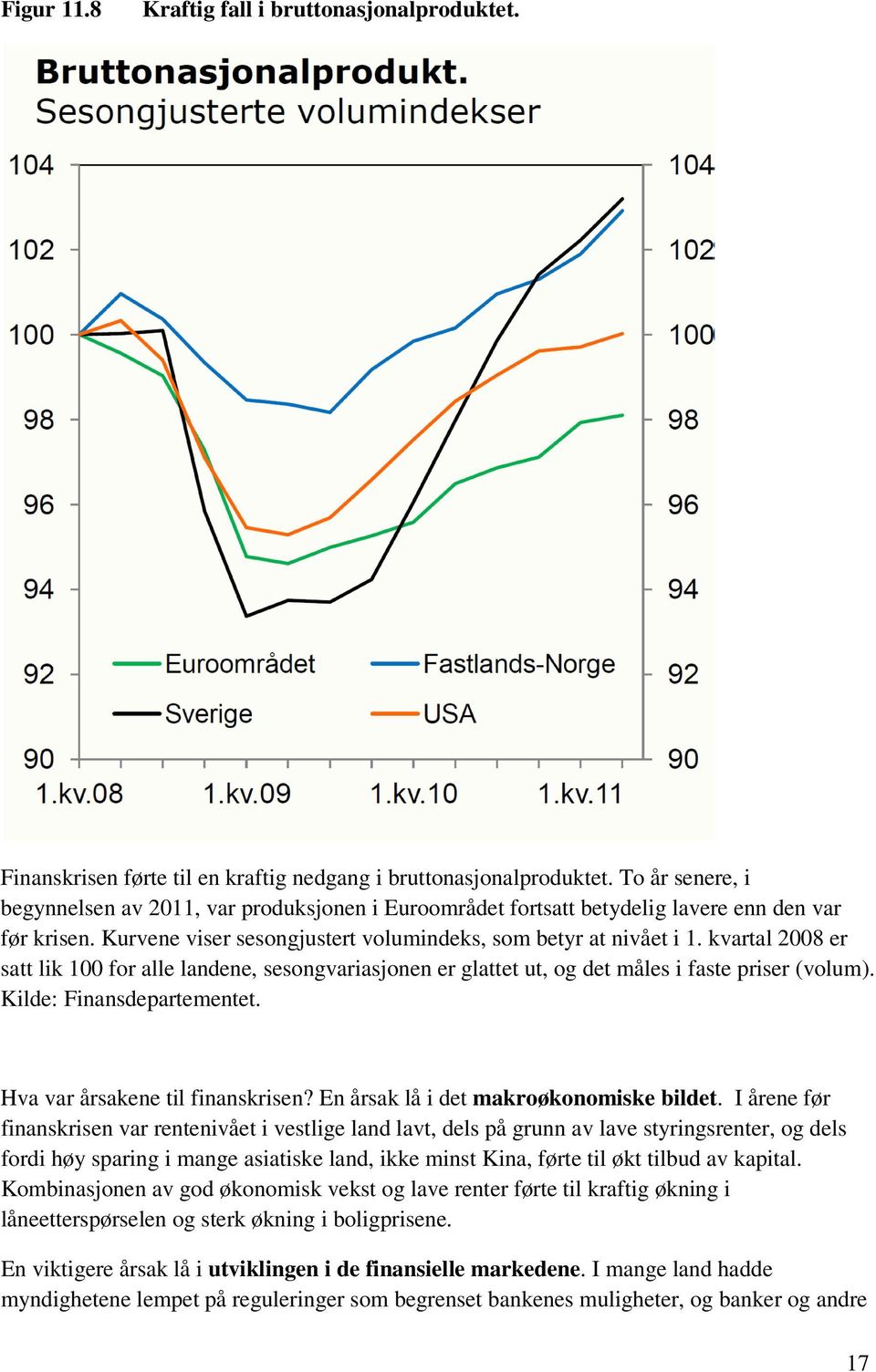 kvartal 2008 er satt lik 100 for alle landene, sesongvariasjonen er glattet ut, og det måles i faste priser (volum). Kilde: Finansdepartementet. Hva var årsakene til finanskrisen?