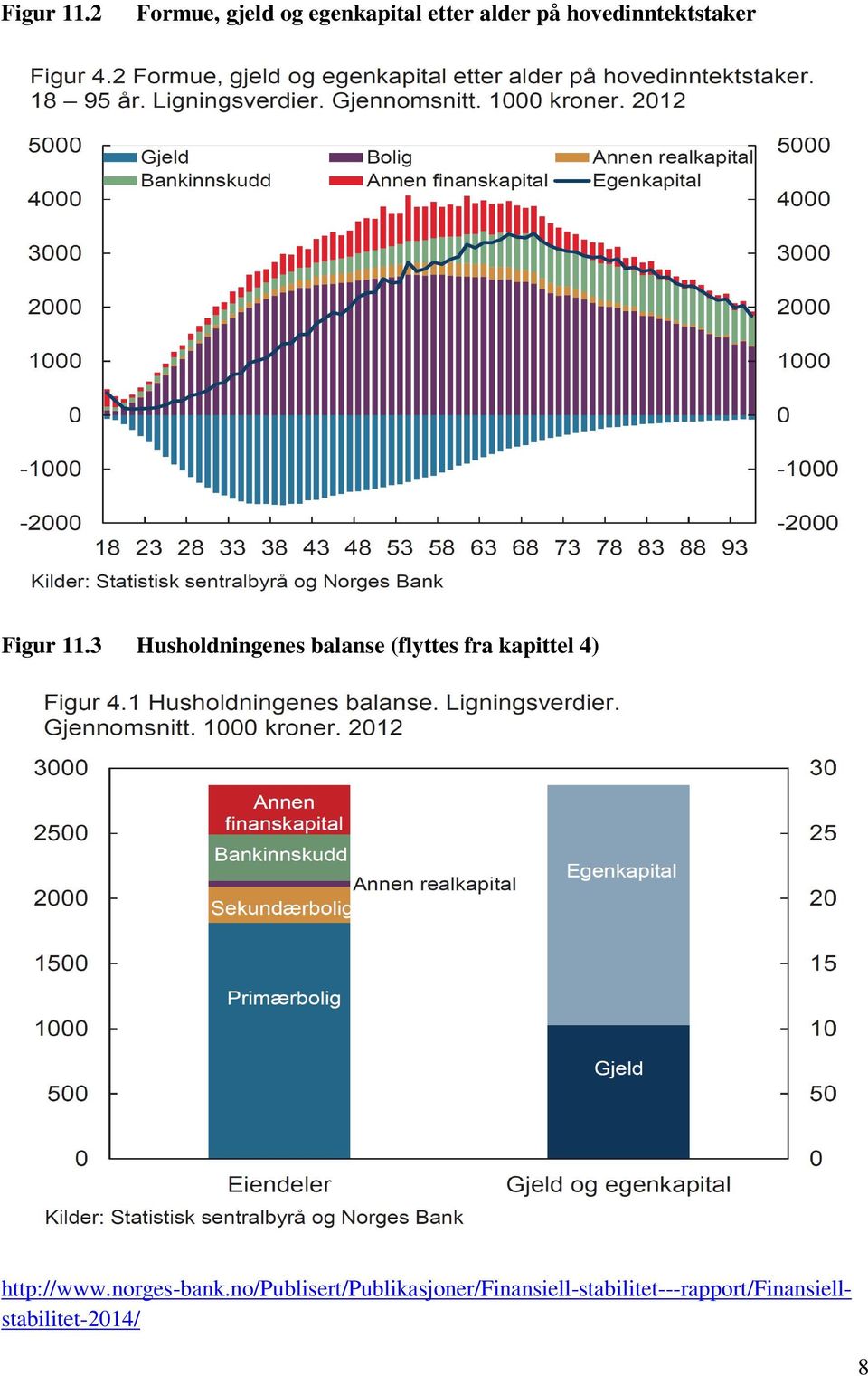 hovedinntektstaker 3 Husholdningenes balanse (flyttes fra