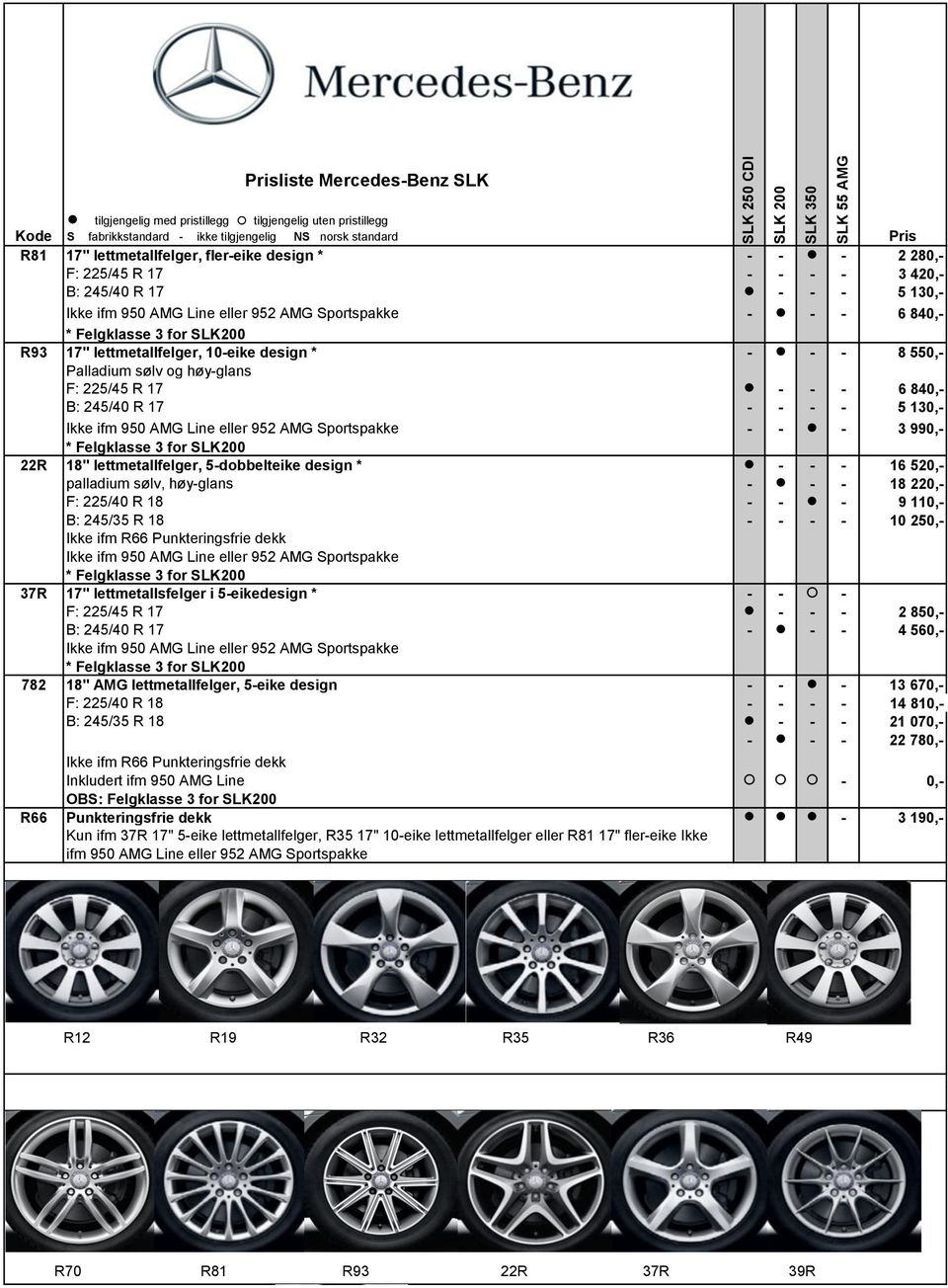 225/45 R 17 - - - 6 84 B: 245/40 R 17 - - - - 5 13 Ikke ifm 950 AMG Line eller 952 AMG portspakke - - - 3 99 * Felgklasse 3 for LK200 22R 18" lettmetallfelger, 5-dobbelteike design * - - - 16 52