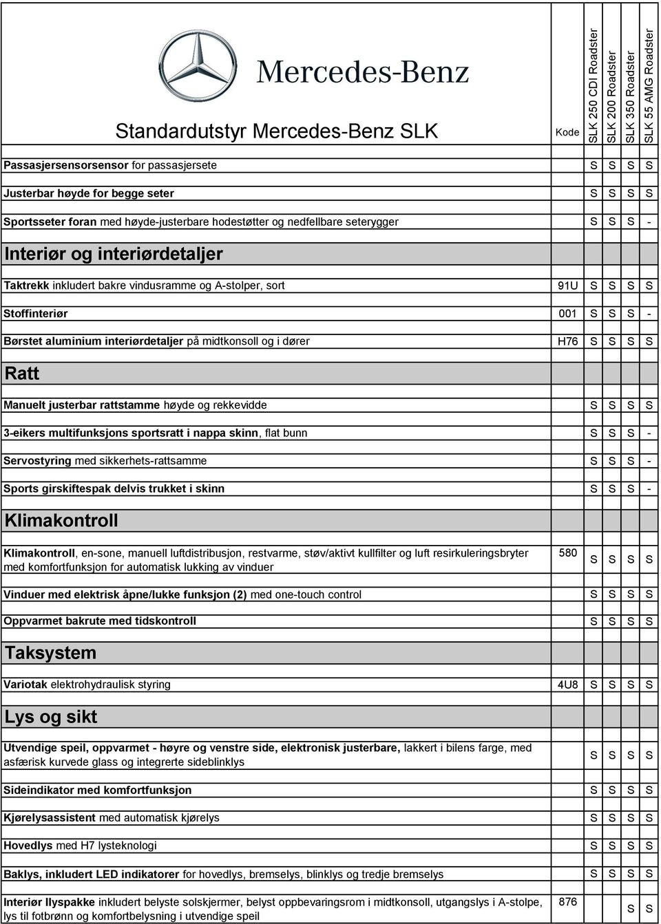 på midtkonsoll og i dører H76 Ratt Manuelt justerbar rattstamme høyde og rekkevidde 3-eikers multifunksjons sportsratt i nappa skinn, flat bunn - ervostyring med sikkerhets-rattsamme - ports