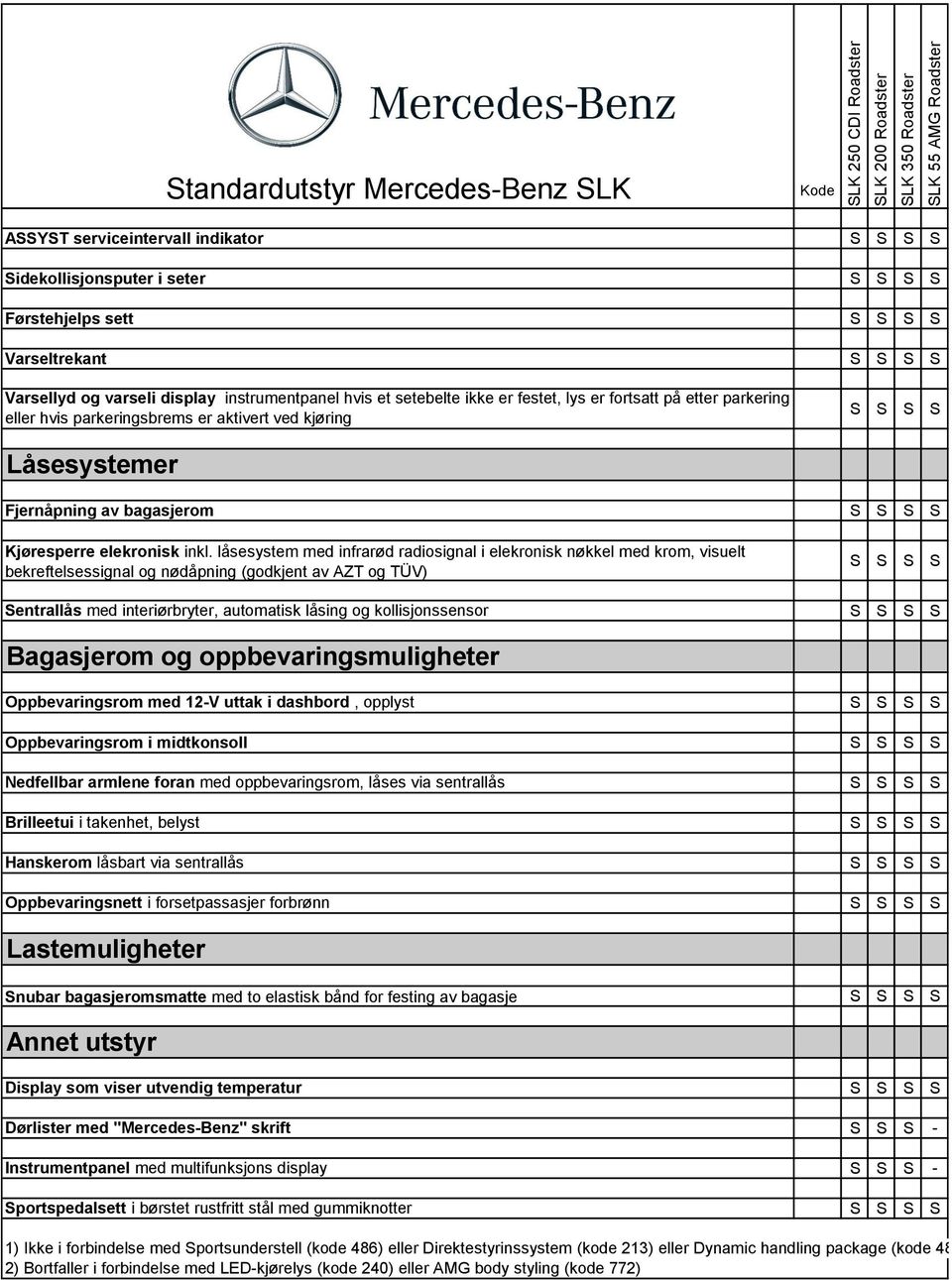 bagasjerom Kjøresperre elekronisk inkl.