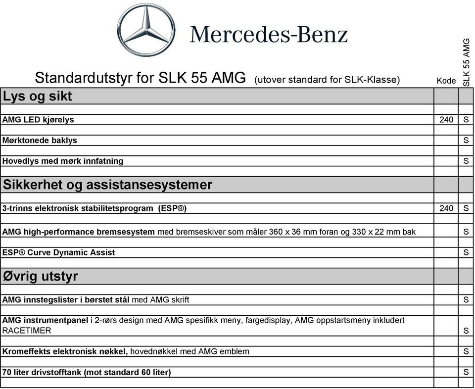 og 330 x 22 mm bak EP Curve Dynamic Assist Øvrig utstyr AMG innstegslister i børstet stål med AMG skrift AMG instrumentpanel i 2-rørs design med AMG spesifikk