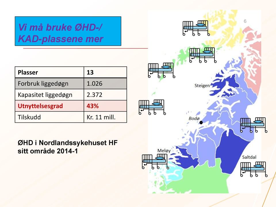 026 Kapasitet liggedøgn 2.