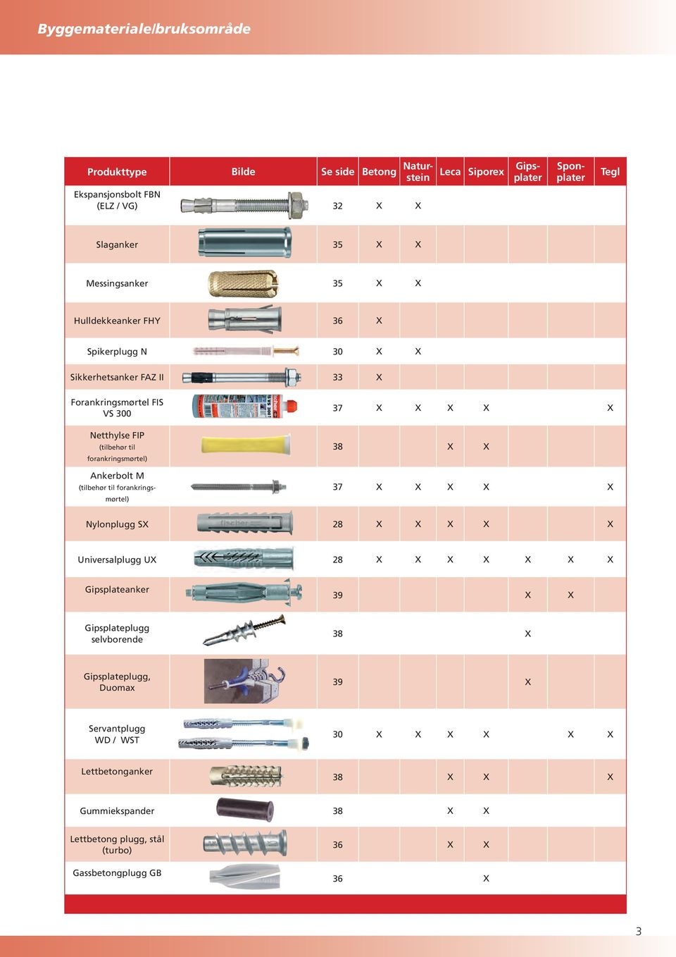 Ankerbolt M (tilbehør til forankringsmørtel) 37 X X X X X 38 X X 37 X X X X X Nylonplugg SX 28 X X X X X Universalplugg UX 28 X X X X X X X Gipsplateanker 39 X X Gipsplateplugg