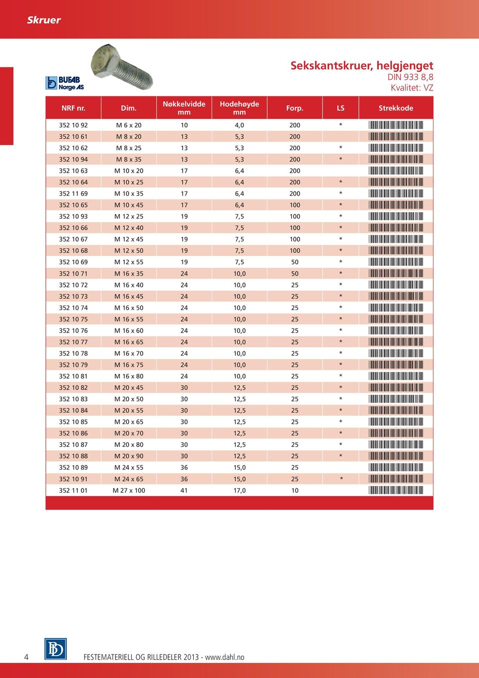 17 6,4 200 *3521063* 352 10 64 M 10 x 25 17 6,4 200 * *3521064* 352 11 69 M 10 x 35 17 6,4 200 * *3521169* 352 10 65 M 10 x 45 17 6,4 100 * *3521065* 352 10 93 M 12 x 25 19 7,5 100 * *3521093* 352 10