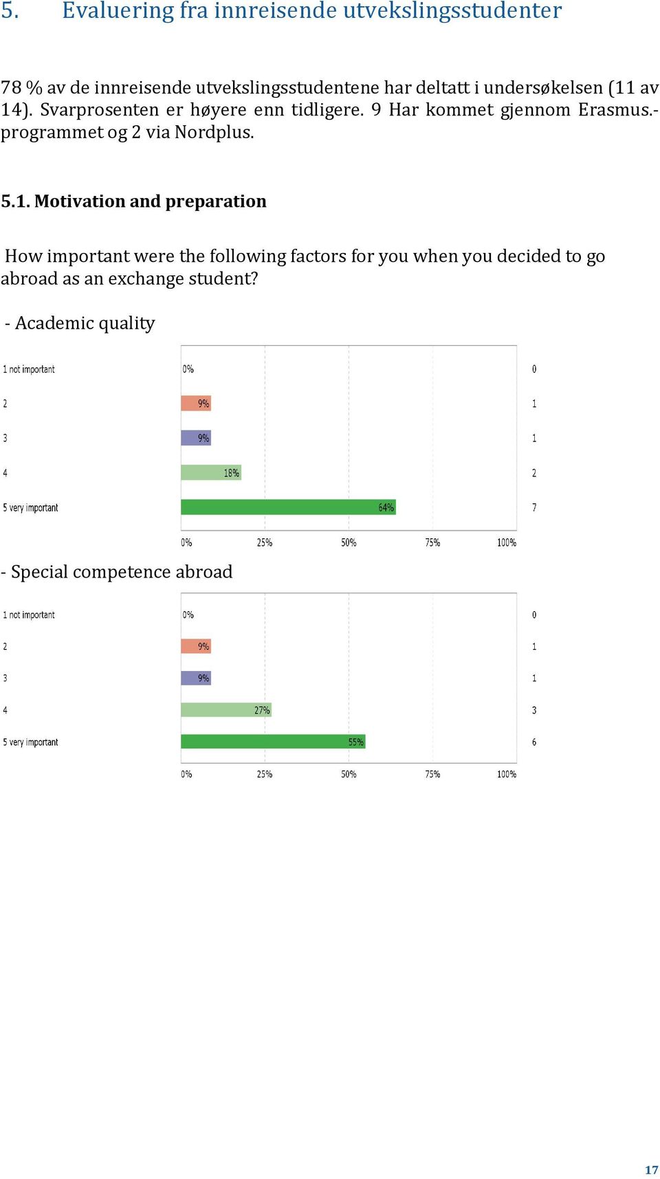 - programmet og 2 via Nordplus. 5.1.