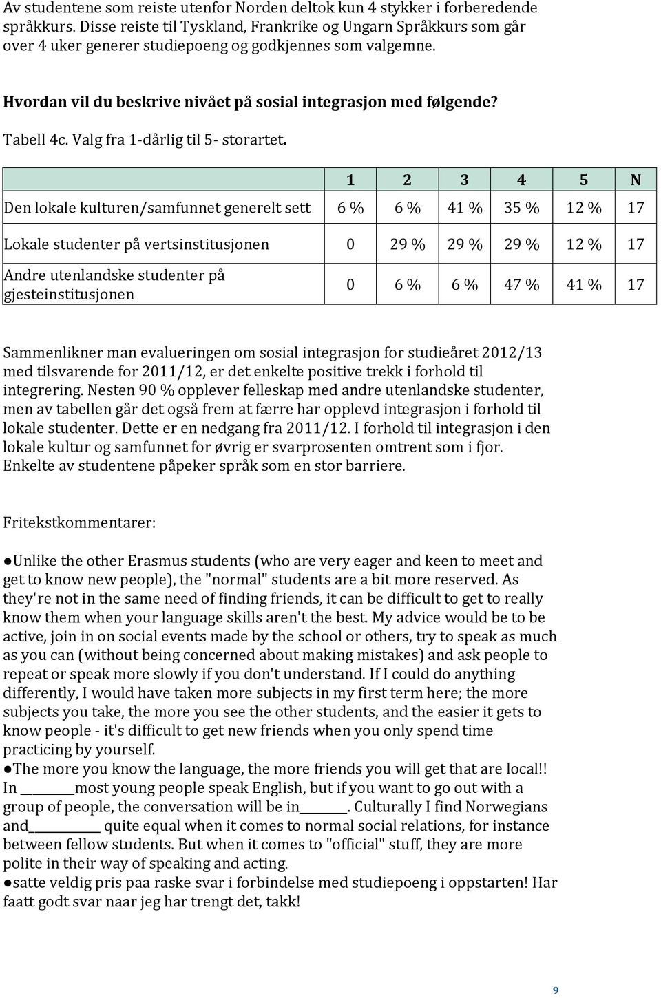 Tabell 4c. Valg fra 1-dårlig til 5- storartet.