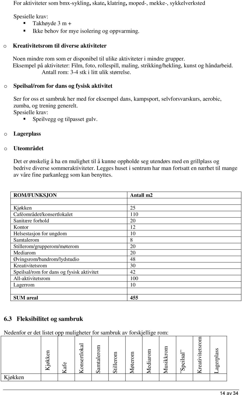 Eksempel på aktiviteter: Film, foto, rollespill, maling, strikking/hekling, kunst og håndarbeid. Antall rom: 3-4 stk i litt ulik størrelse.