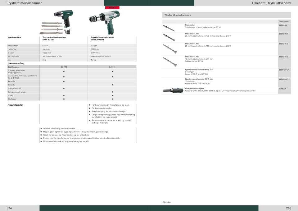 900 /min Verktøyholder Sekskantspindel 10 Sekskantspindel 10 Vekt 2 kg 1,7 kg 6.04115 6.01561 Slangetut 10 og slangeklee iht.