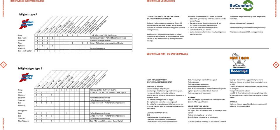 leveres Stue 6 1 1 1 1 1 Data / TV kontakt leveres av Canal Digital Kjøkken 5 1 1 Utvendig 1 1 Lampe i svalegang Bod i park kjeller 1 BESKRIVELSE VENTILASJON LEILIGHETENE ER UTSTYR MED BOCOMFORT