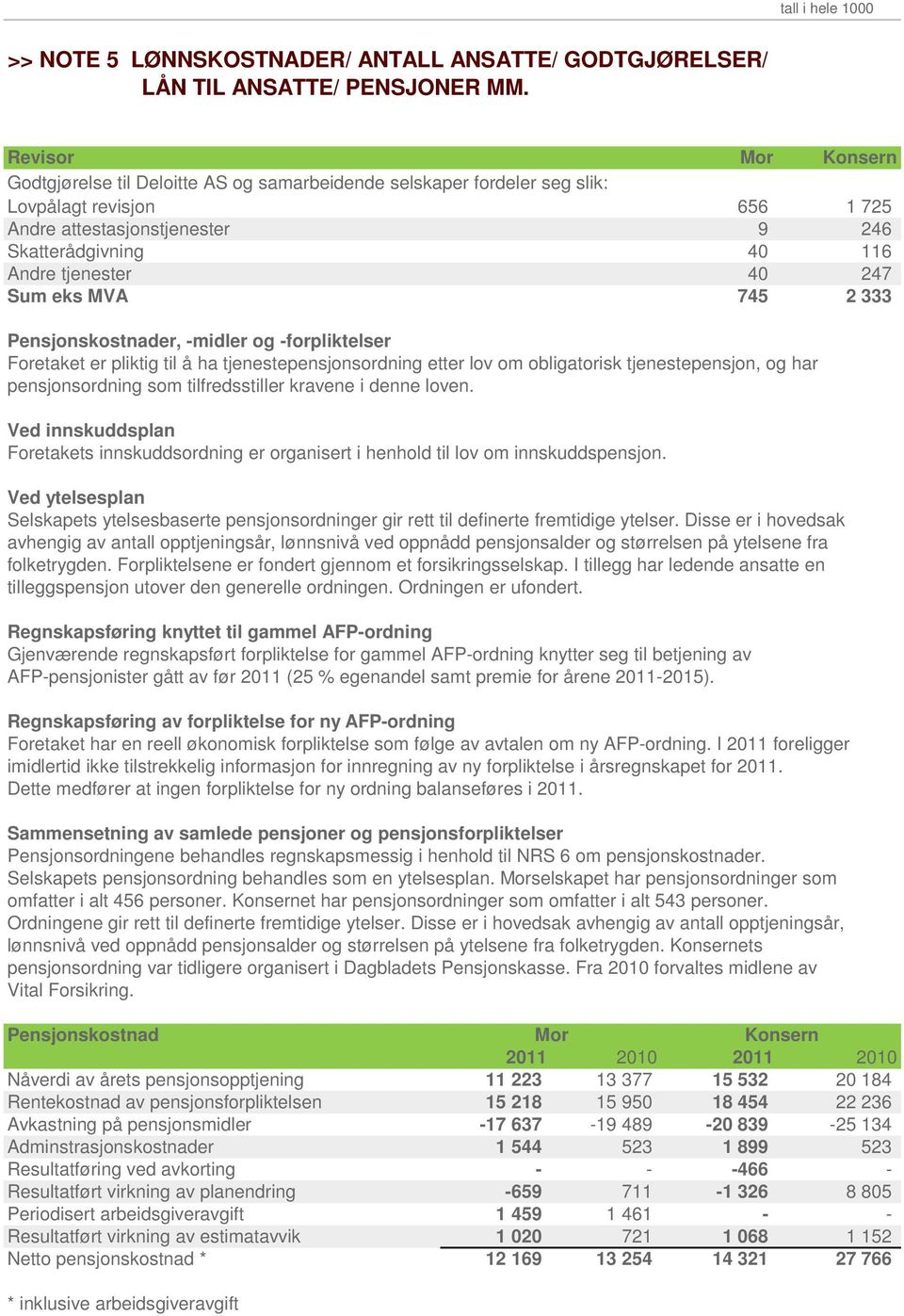 40 247 Sum eks MVA 745 2 333 Pensjonskostnader, -midler og -forpliktelser Foretaket er pliktig til å ha tjenestepensjonsordning etter lov om obligatorisk tjenestepensjon, og har pensjonsordning som