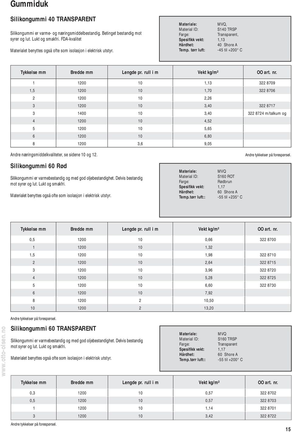 tørr luft: -45 til +200 C Tykkelse mm Bredde mm Lengde pr. rull i m Vekt kg/m² OO art. nr.