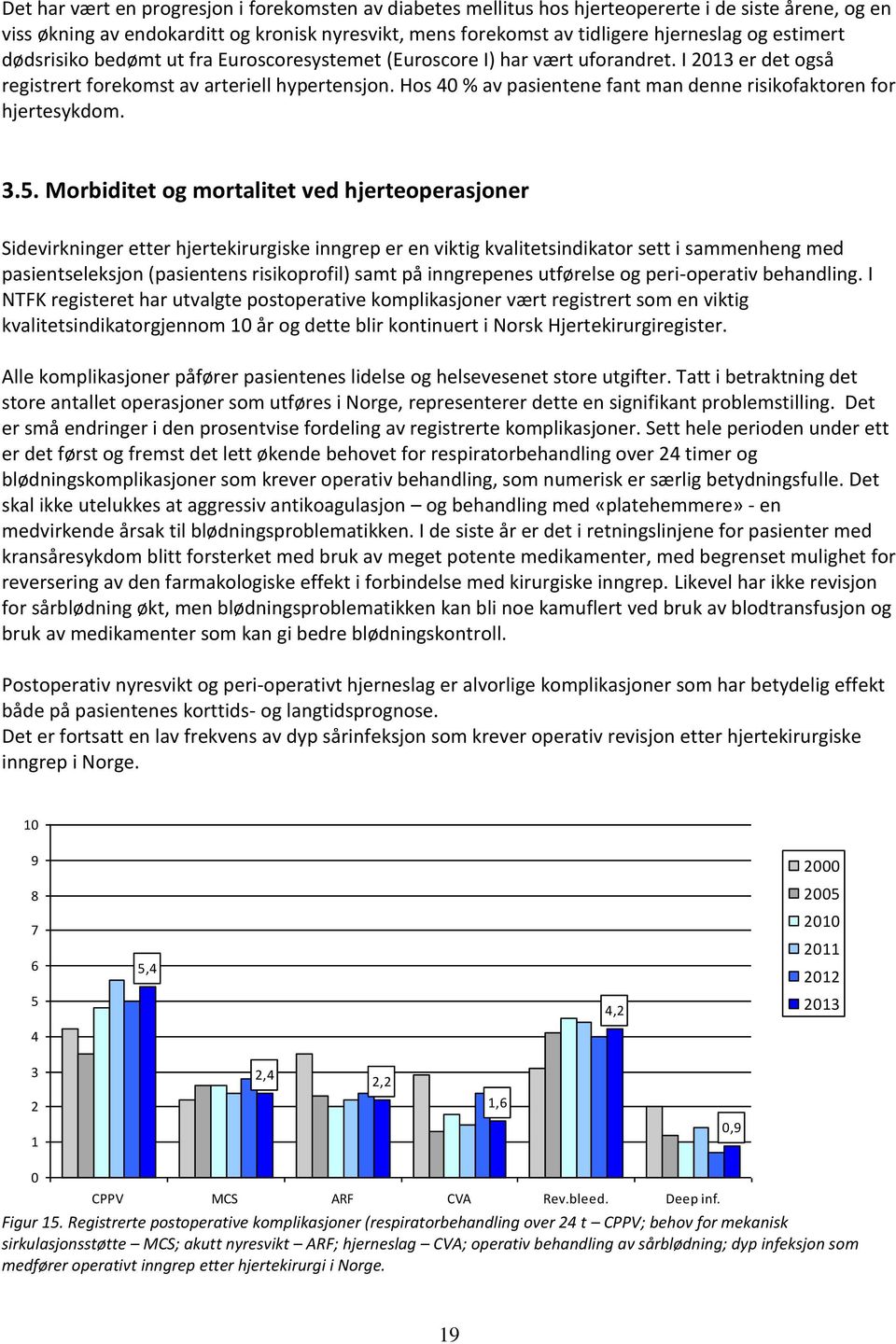 Hos 40 % av pasientene fant man denne risikofaktoren for hjertesykdom. 3.5.