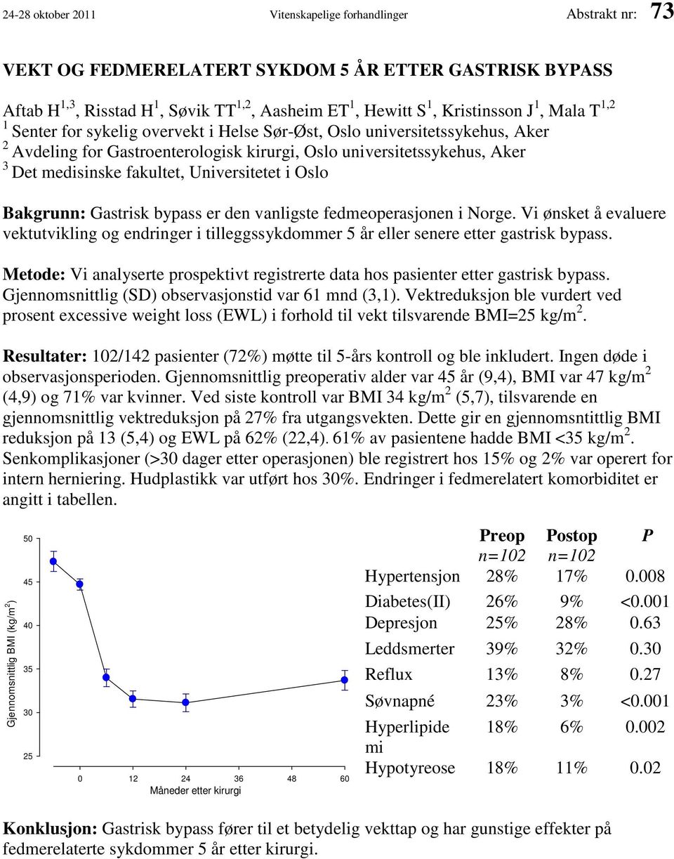 Universitetet i Oslo Bakgrunn: Gastrisk bypass er den vanligste fedmeoperasjonen i Norge. Vi ønsket å evaluere vektutvikling og endringer i tilleggssykdommer 5 år eller senere etter gastrisk bypass.