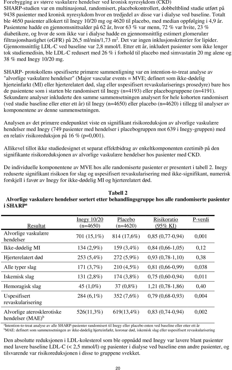 Pasientene hadde en gjennomsnittsalder på 62 år, hvor 63 % var menn, 72 % var hvite, 23 % diabetikere, og hvor de som ikke var i dialyse hadde en gjennomsnittlig estimert glomerulær