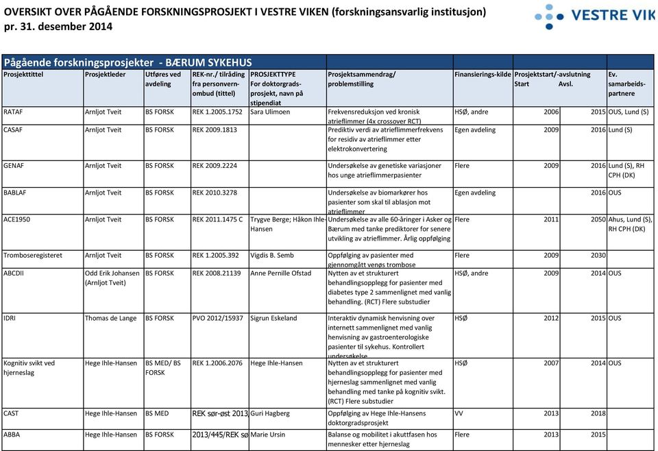 1813 Prediktiv verdi av atrieflimmerfrekvens for residiv av atrieflimmer etter elektrokonvertering GENAF Arnljot Tveit BS FORSK REK 2009.