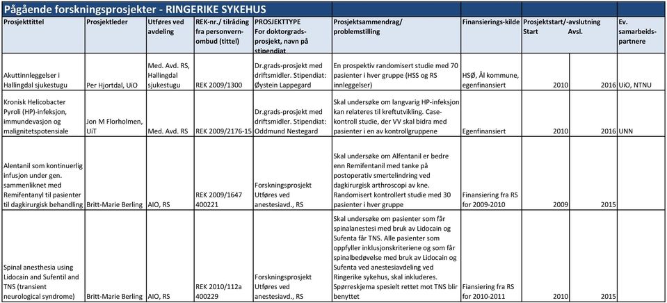 (HP)-infeksjon, immundevasjon og malignitetspotensiale Dr.grads-prosjekt med Jon M Florholmen, UiT Med. Avd. RS driftsmidler.