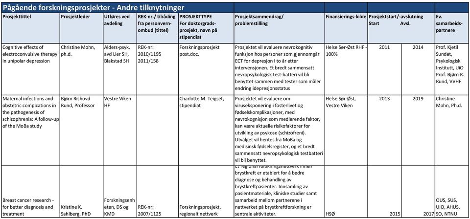 e tilknytninger Cognitive effects of electroconvulsive therapy in unipolar de