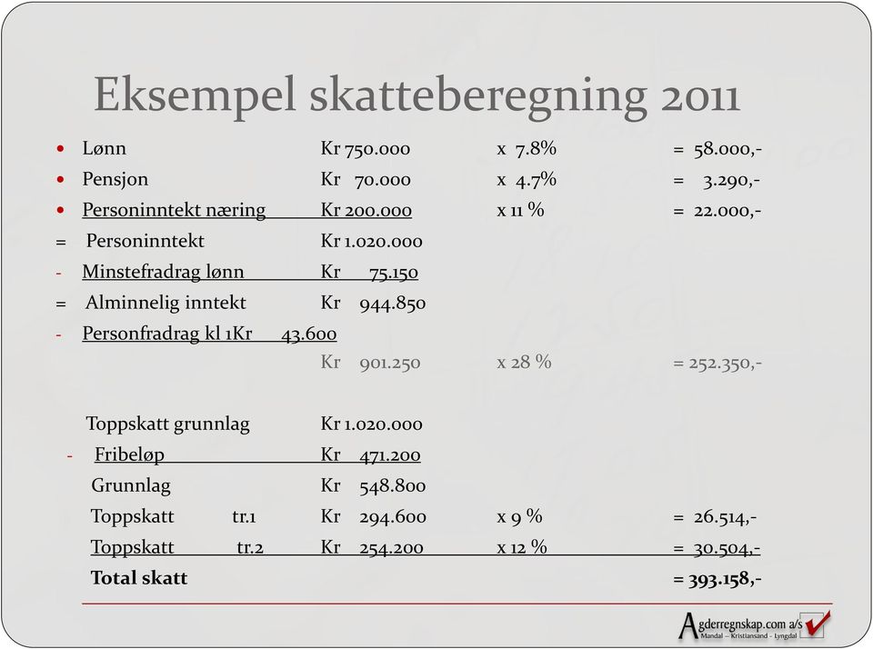 150 = Alminnelig inntekt Kr 944.850 - Personfradrag kl 1 Kr 43.600 Kr 901.250 x 28 % = 252.350,- Toppskatt grunnlag Kr 1.