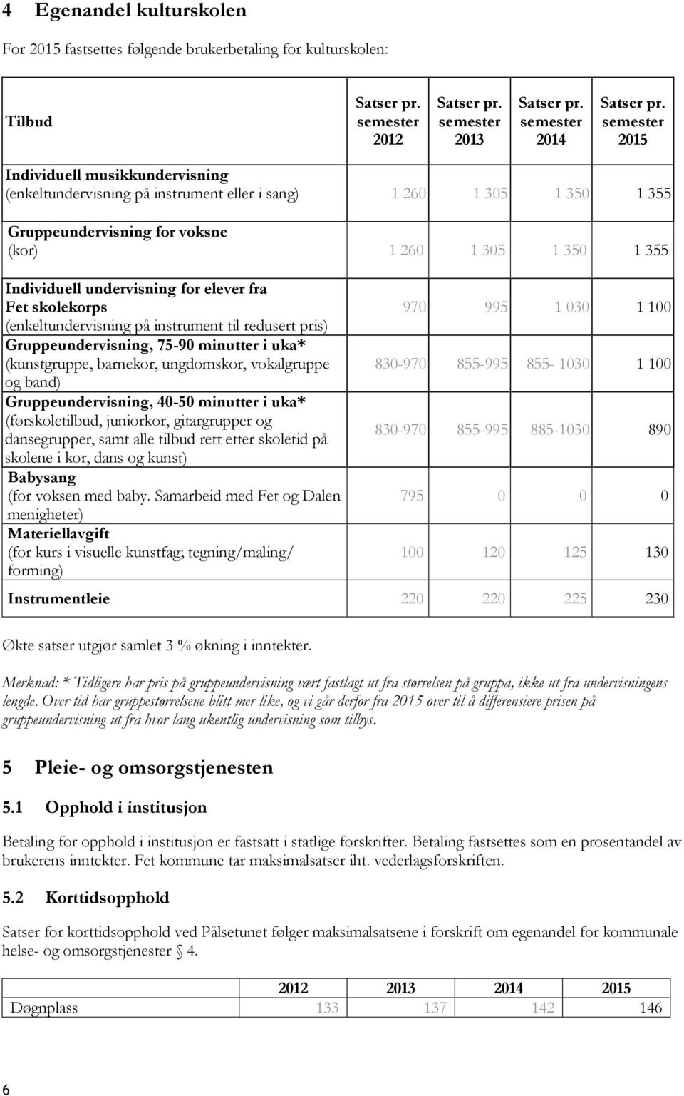 undervisning for elever fra Fet skolekorps (enkeltundervisning på instrument til redusert pris) Gruppeundervisning, 75-90 minutter i uka* (kunstgruppe, barnekor, ungdomskor, vokalgruppe og band)