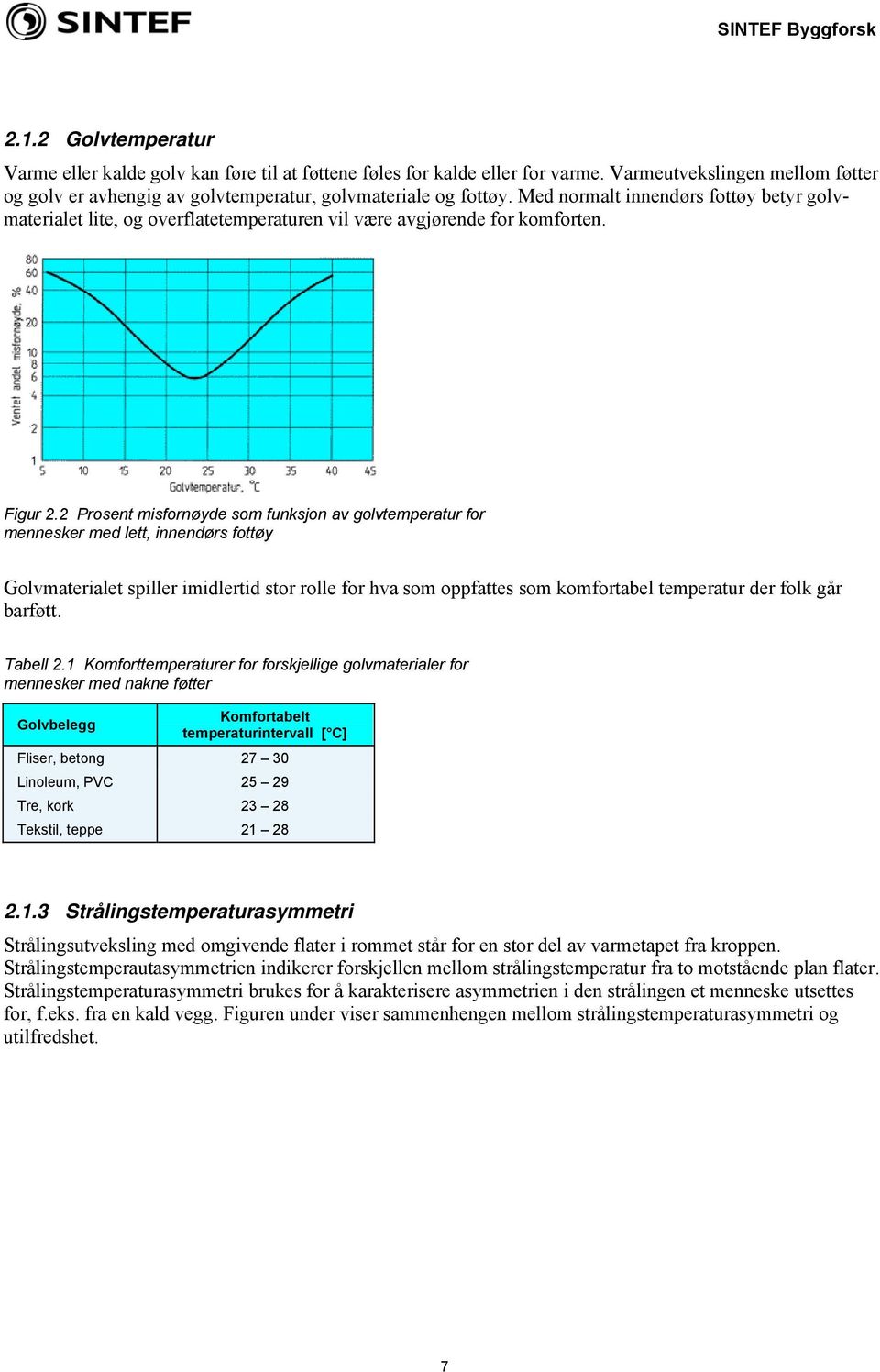 2 Prosent misfornøyde som funksjon av golvtemperatur for mennesker med lett, innendørs fottøy Golvmaterialet spiller imidlertid stor rolle for hva som oppfattes som komfortabel temperatur der folk