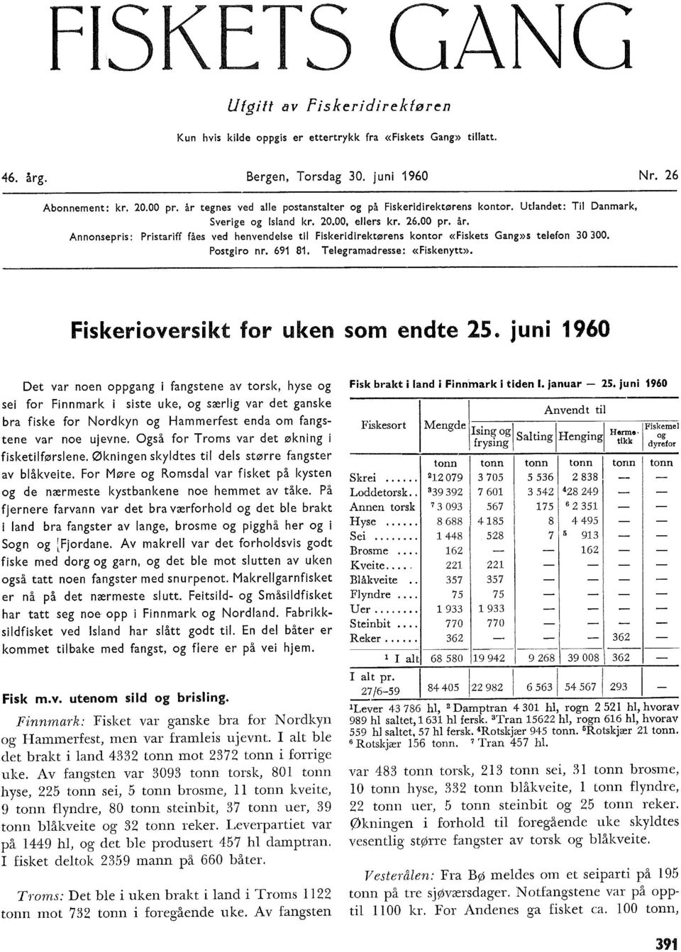 Annonsepris: Pristariff fåes ved henvendelse til Fiskeridirektørens kontor «Fiskets Gang»s telefon 30 300. Postgiro nr. 691 81. Telegramadresse: «Fiskenytt». Fiskeri oversikt for uken som endte 25.