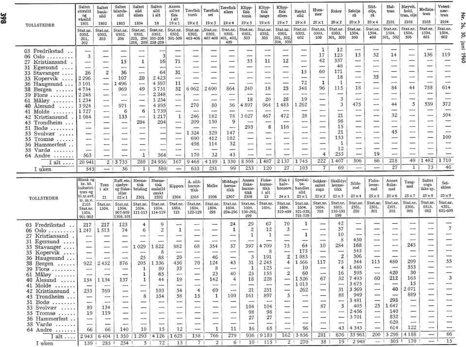 ... - - - - - - - - - l - - - - l l 121 -l i b~~ = 13~ ~ i ~~~ l 246 182 78 3 027 l 467 472 28 = 21 = Haitran Høyvit., Medisin- nærhold. tran tran tran, olje z =' 1-.>!"' w? c: =.... d.