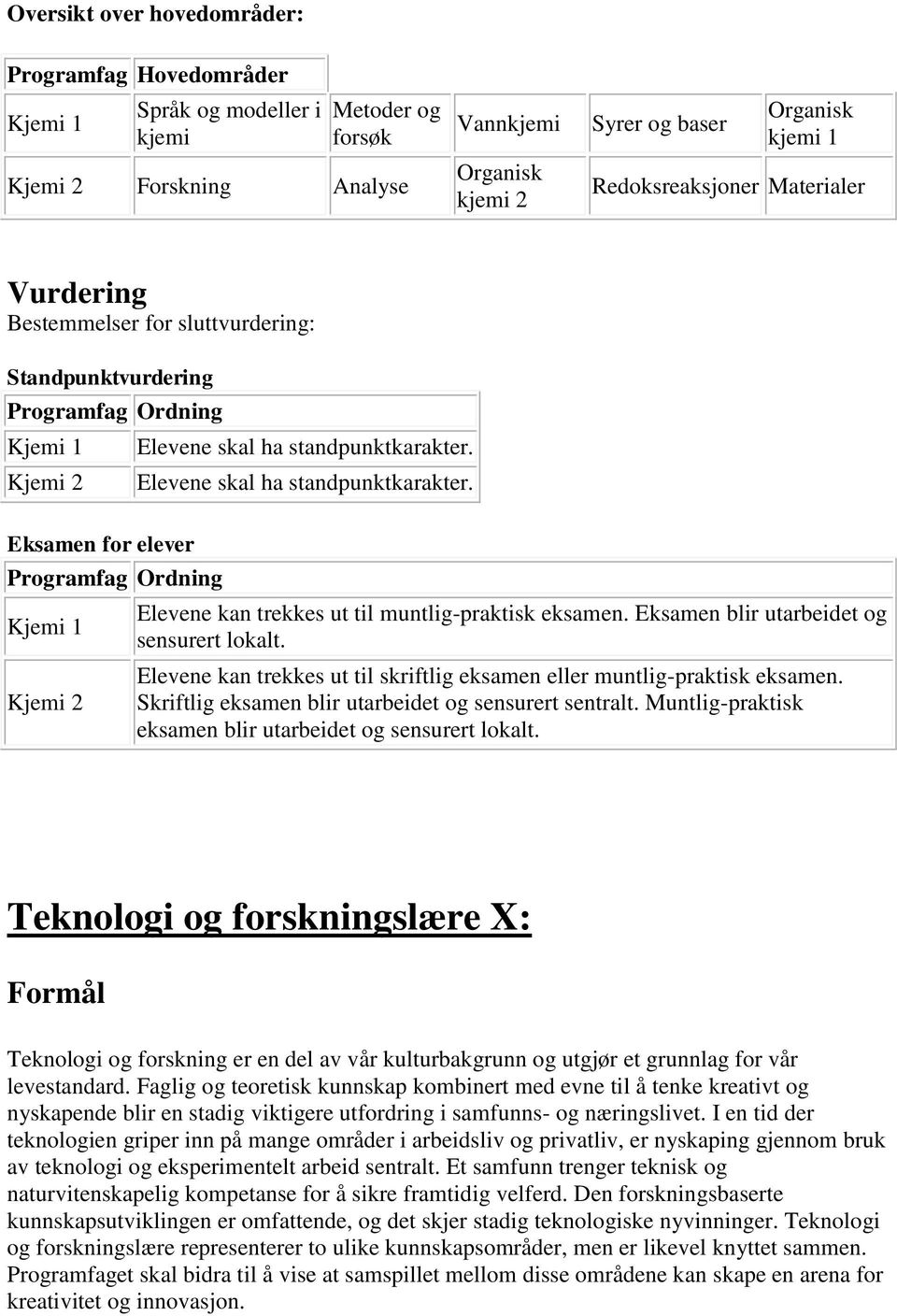 Eksamen for elever Ordning Kjemi 1 Kjemi 2 Elevene kan trekkes ut til muntlig-praktisk eksamen. Eksamen blir utarbeidet og sensurert lokalt.