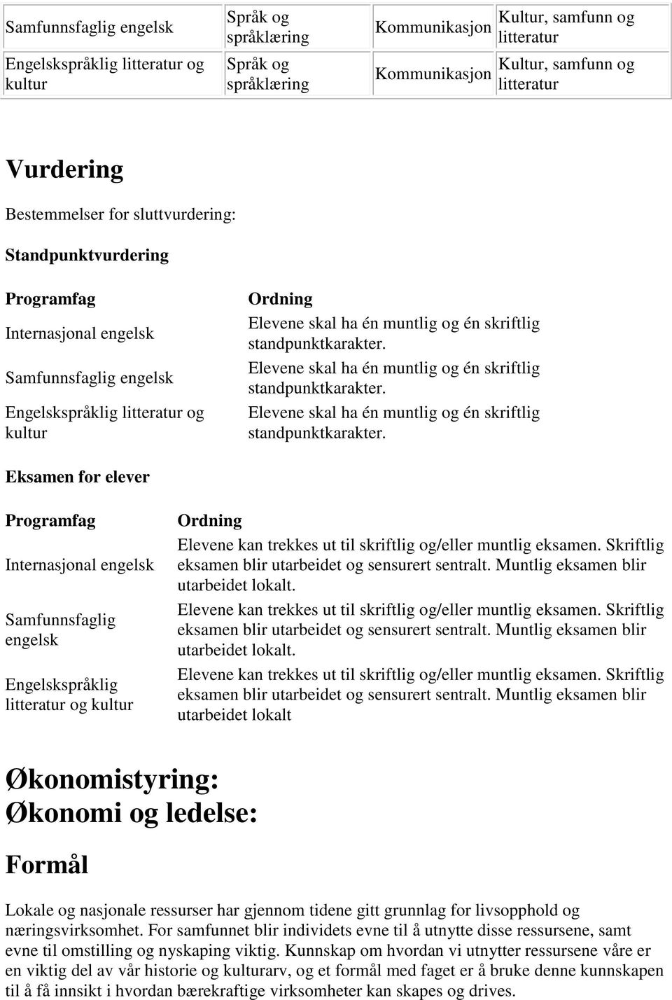 standpunktkarakter. Elevene skal ha én muntlig og én skriftlig standpunktkarakter.