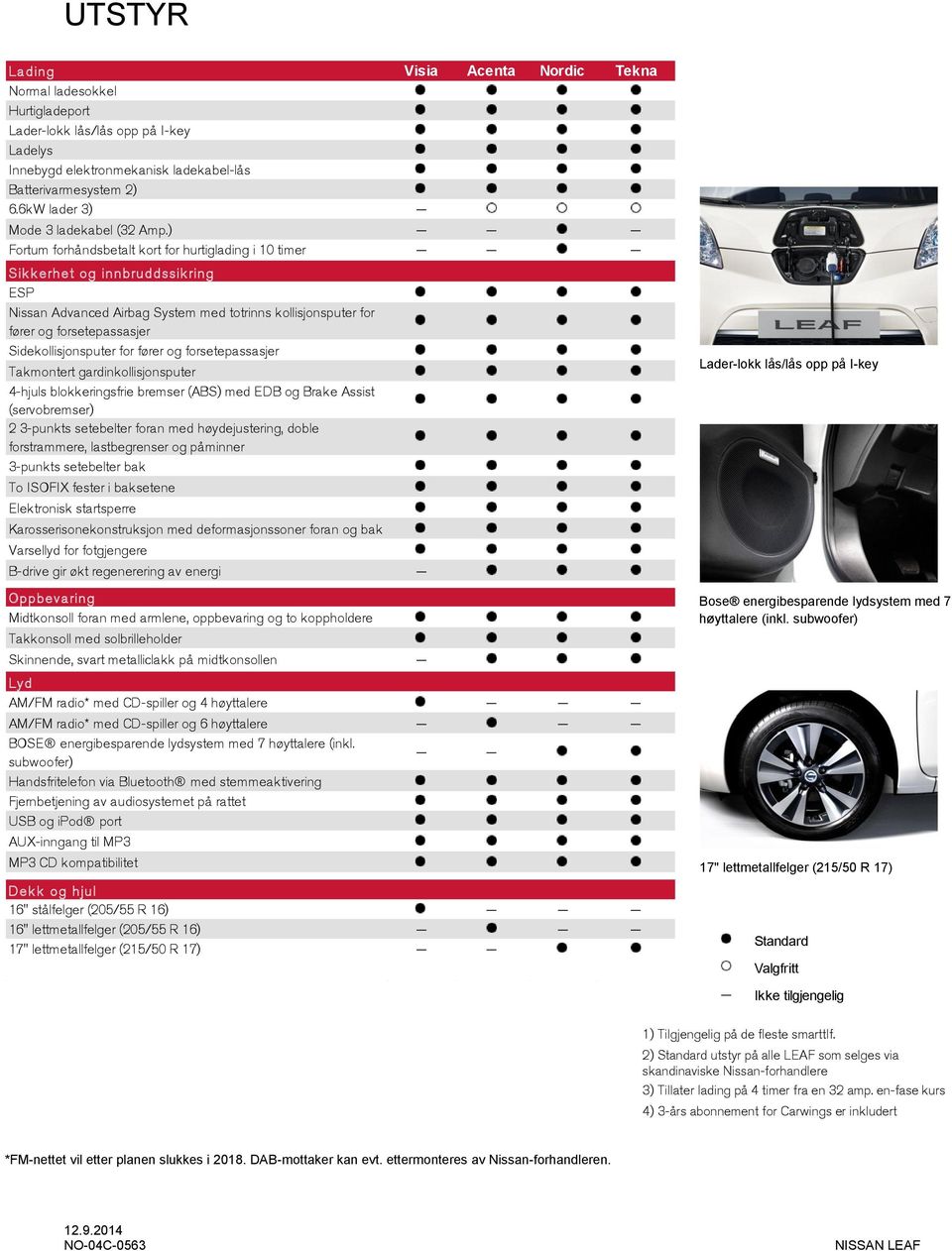 ) Fortum forhåndsbetalt kort for hurtiglading i 10 timer Sik k erhet og innbruddssik ring ESP Nissan Advanced Airbag System med totrinns kollisjonsputer for fører og forsetepassasjer