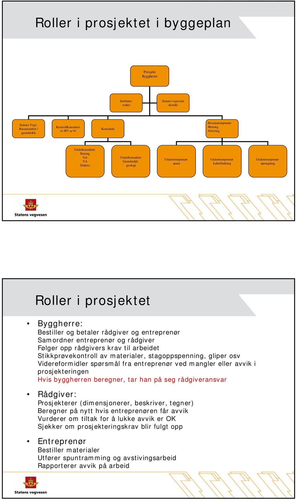 Underentreprenør kabel/ledning Underentreprenør sprengning Roller i prosjektet Byggherre: Bestiller og betaler rådgiver og entreprenør Samordner entreprenør og rådgiver Følger opp rådgivers krav til