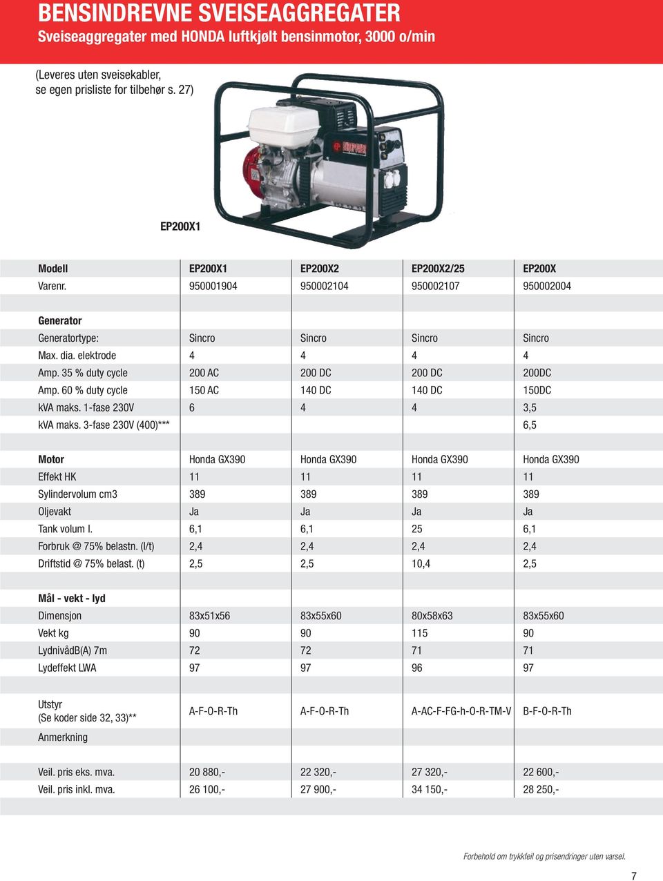 35 % duty cycle 200 AC 200 DC 200 DC 200DC Amp. 60 % duty cycle 150 AC 140 DC 140 DC 150DC kva maks. 1-fase 230V 6 4 4 3,5 kva maks.