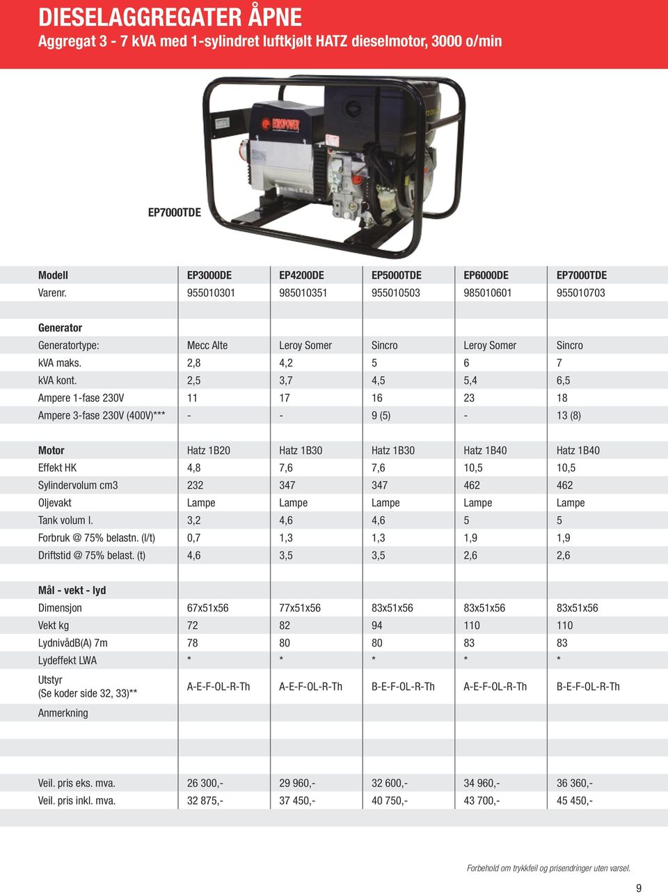 2,5 3,7 4,5 5,4 6,5 Ampere 1-fase 230V 11 17 16 23 18 Ampere 3-fase 230V (400V)*** - - 9 (5) - 13 (8) Motor Hatz 1B20 Hatz 1B30 Hatz 1B30 Hatz 1B40 Hatz 1B40 Effekt HK 4,8 7,6 7,6 10,5 10,5