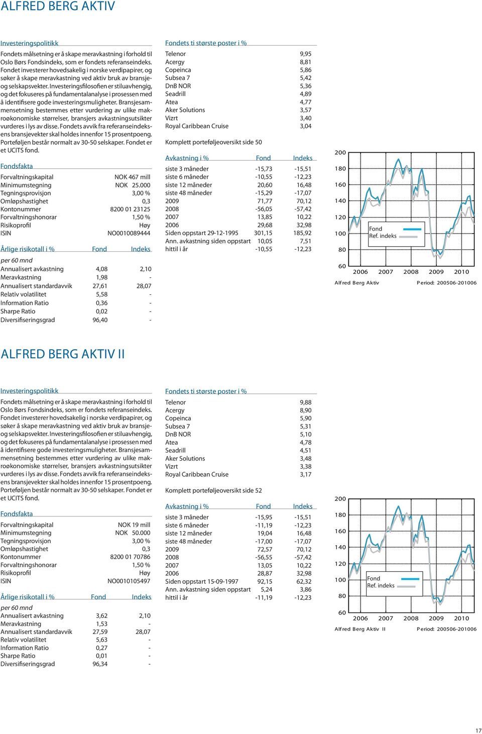 Investeringsfilosofien er stiluavhengig, og det fokuseres på fundamentalanalyse i prosessen med å identifisere gode investeringsmuligheter.