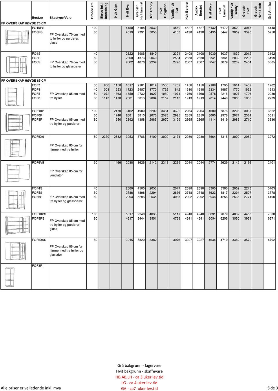 2239 2720 2667 2667 3647 3679 2239 2454 3805 to hyller og glassdører FP OVERSKAP HØYDE 85 CM FOF3 30 930 1150 1617 2181 1614 1565 1739 1456 1456 2109 1765 1614 1469 1782 FOF4 40 1001 1253 1723 2457