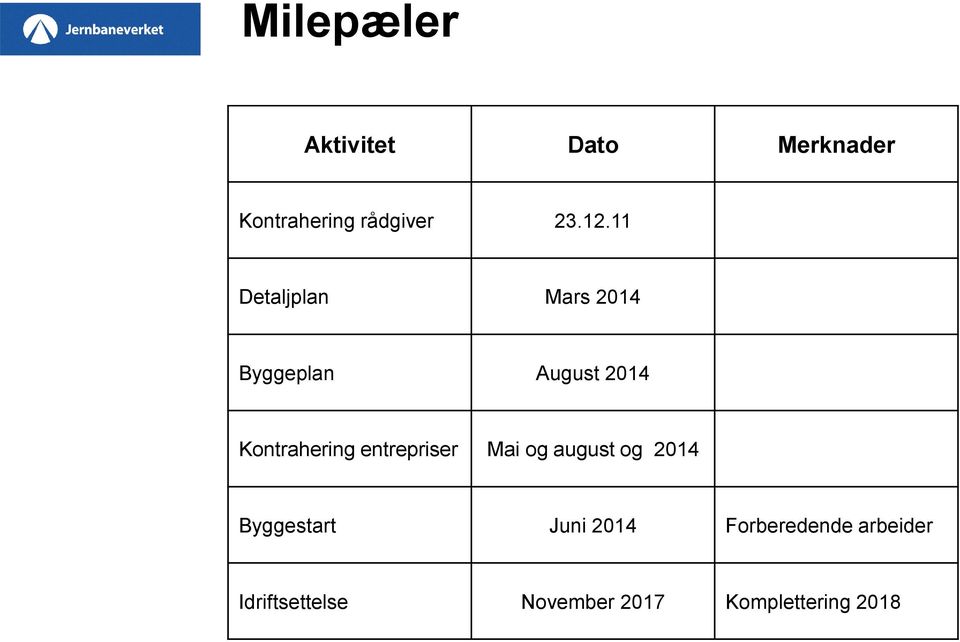 entrepriser Mai og august og 2014 Byggestart Juni 2014