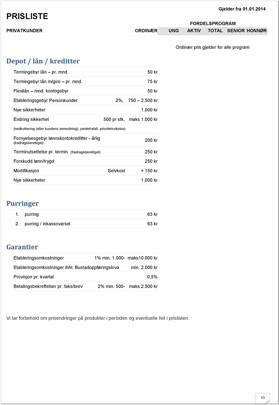 00 (nedkvittering (etter kundens anmodning), pantefrafall, prioritetsvikelse) Fornyelsesgebyr lønnskontokreditter - årlig (fradragsberettiget) Terminutsettelse pr.