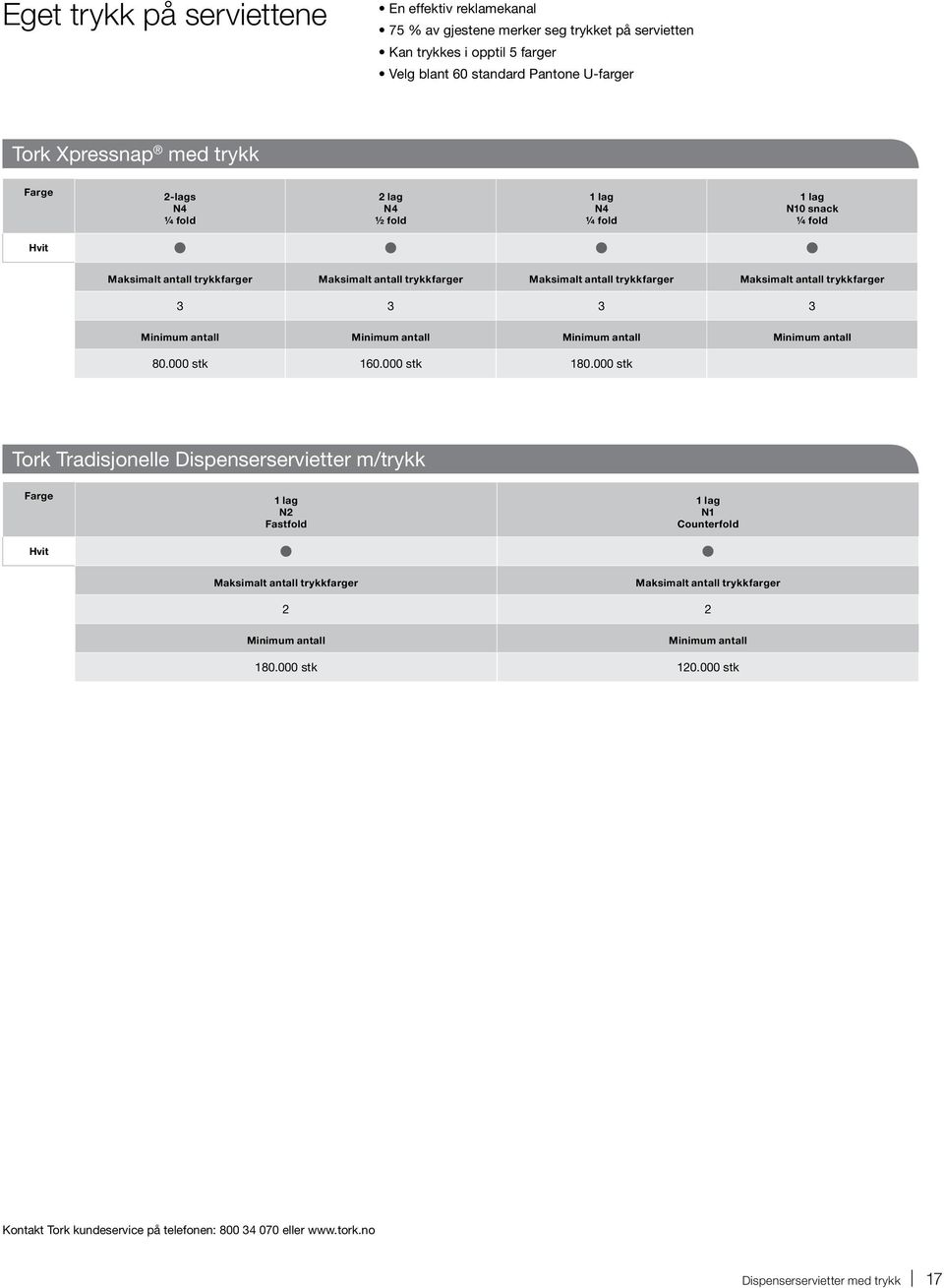 3 Minimum antall Minimum antall Minimum antall Minimum antall 80.000 stk 160.000 stk 180.