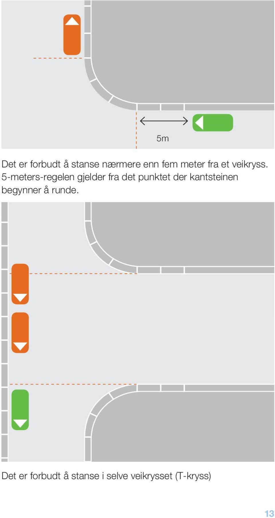 5-meters-regelen gjelder fra det punktet der