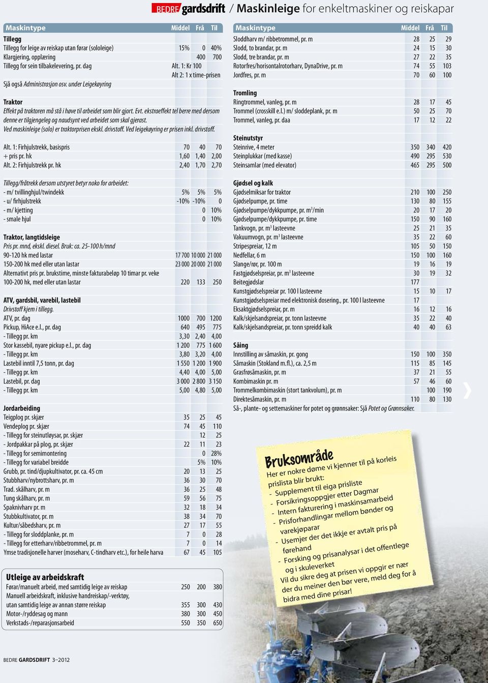 ekstraeffekt tel berre med dersom denne er tilgjengeleg og naudsynt ved arbeidet som skal gjerast. Ved maskinleige (solo) er traktorprisen ekskl. drivstoff. Ved leigekøyring er prisen inkl. drivstoff. Alt.