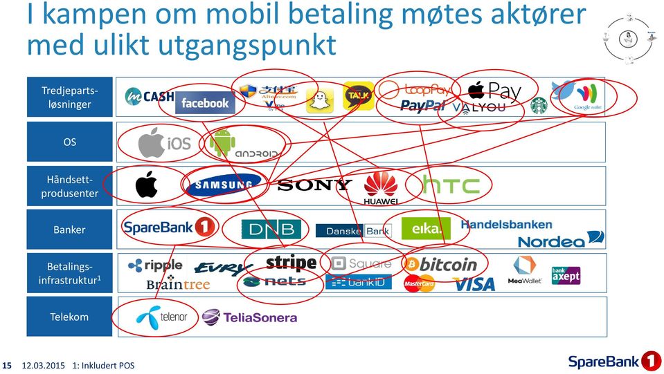 Tredjepartsløsninger OS Håndsettprodusenter