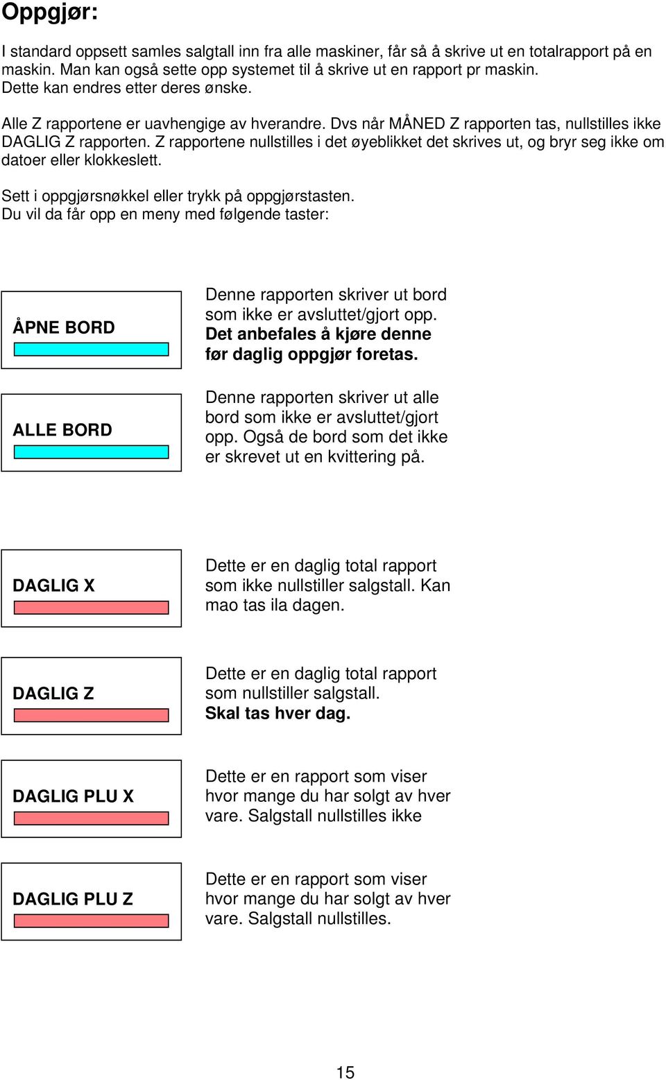 Z rapportene nullstilles i det øyeblikket det skrives ut, og bryr seg ikke om datoer eller klokkeslett. Sett i oppgjørsnøkkel eller trykk på oppgjørstasten.