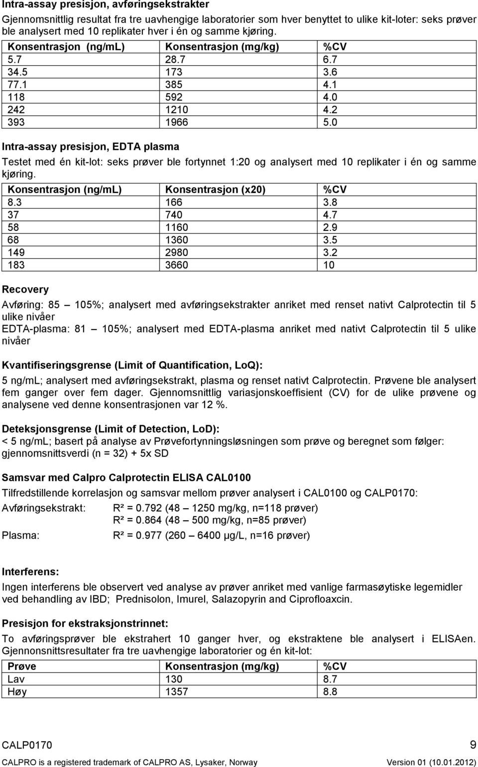 0 Intra-assay presisjon, EDTA plasma Testet med én kit-lot: seks prøver ble fortynnet 1:20 og analysert med 10 replikater i én og samme kjøring. Konsentrasjon (ng/ml) Konsentrasjon (x20) %CV 8.