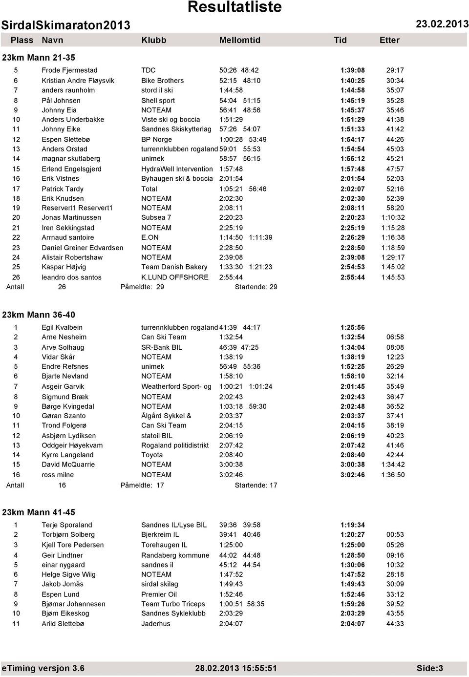 41:42 12 Espen Slettebø BP Norge 1:00:28 53:49 1:54:17 44:26 13 Anders Orstad turrennklubben rogaland 59:01 55:53 1:54:54 45:03 14 magnar skutlaberg unimek 58:57 56:15 1:55:12 45:21 15 Erlend