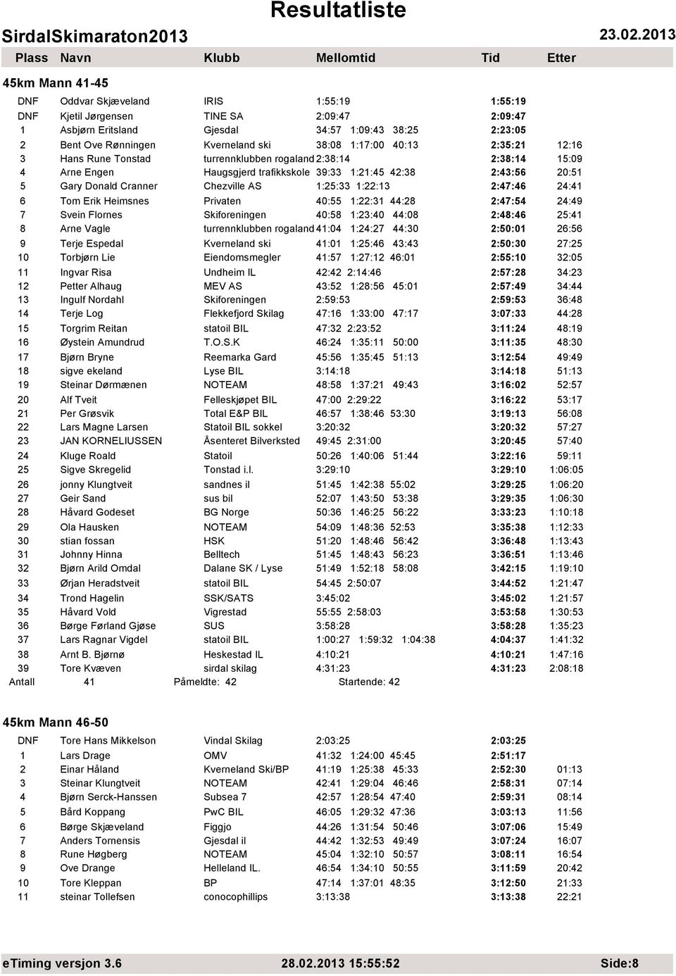 Chezville AS 1:25:33 1:22:13 2:47:46 24:41 6 Tom Erik Heimsnes Privaten 40:55 1:22:31 44:28 2:47:54 24:49 7 Svein Flornes Skiforeningen 40:58 1:23:40 44:08 2:48:46 25:41 8 Arne Vagle turrennklubben