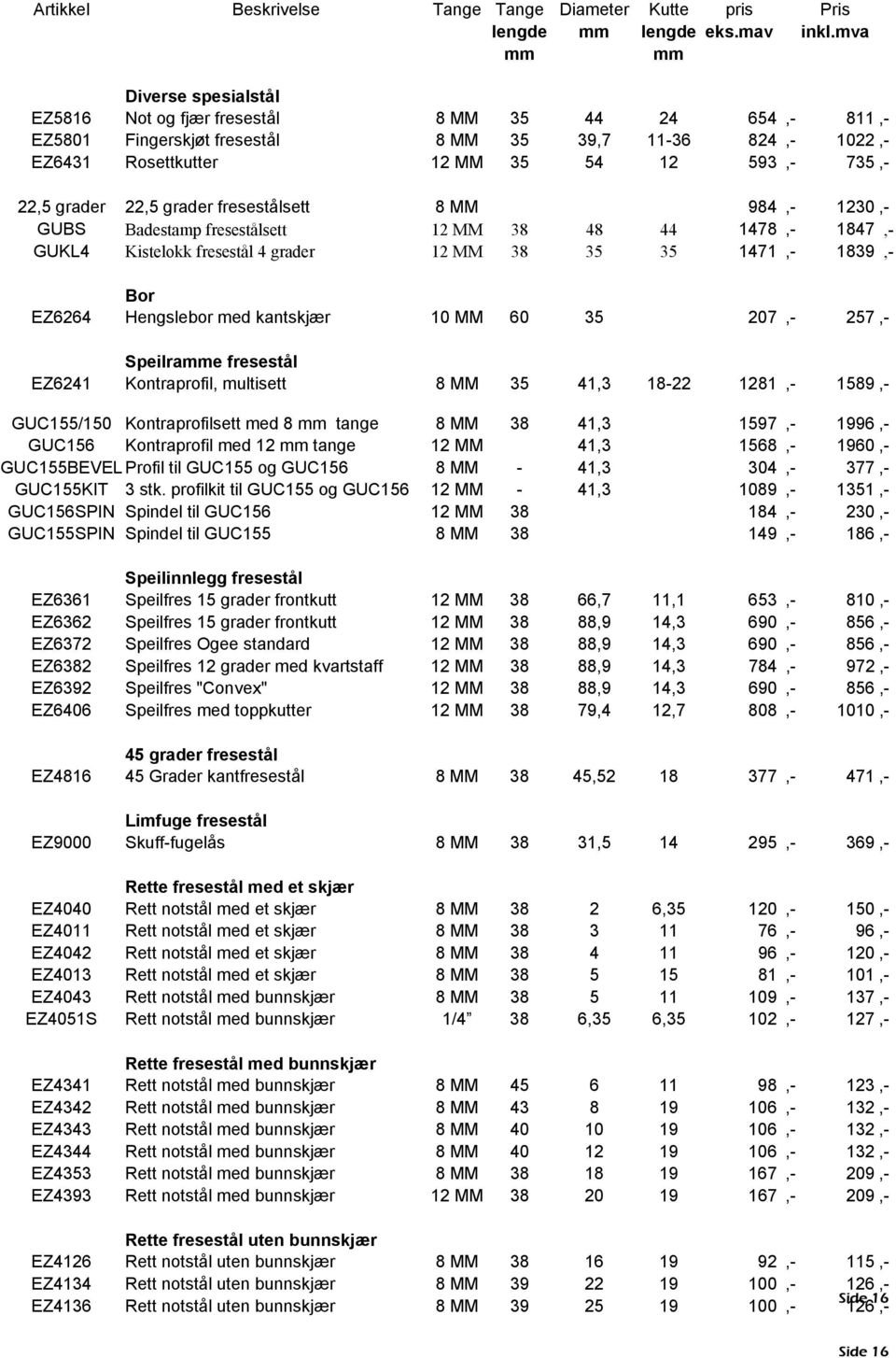 grader 22,5 grader fresestålsett 8 MM 984,- 1230,- GUBS Badestamp fresestålsett 12 MM 38 48 44 1478,- 1847,- GUKL4 Kistelokk fresestål 4 grader 12 MM 38 35 35 1471,- 1839,- Bor EZ6264 Hengslebor med