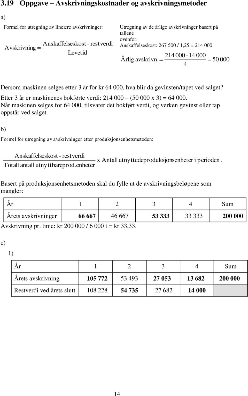 Etter 3 år er maskinenes bokførte verdi: 214 000 (50 000 x 3) = 64 000. Når maskinen selges for 64 000, tilsvarer det bokført verdi, og verken gevinst eller tap oppstår ved salget.