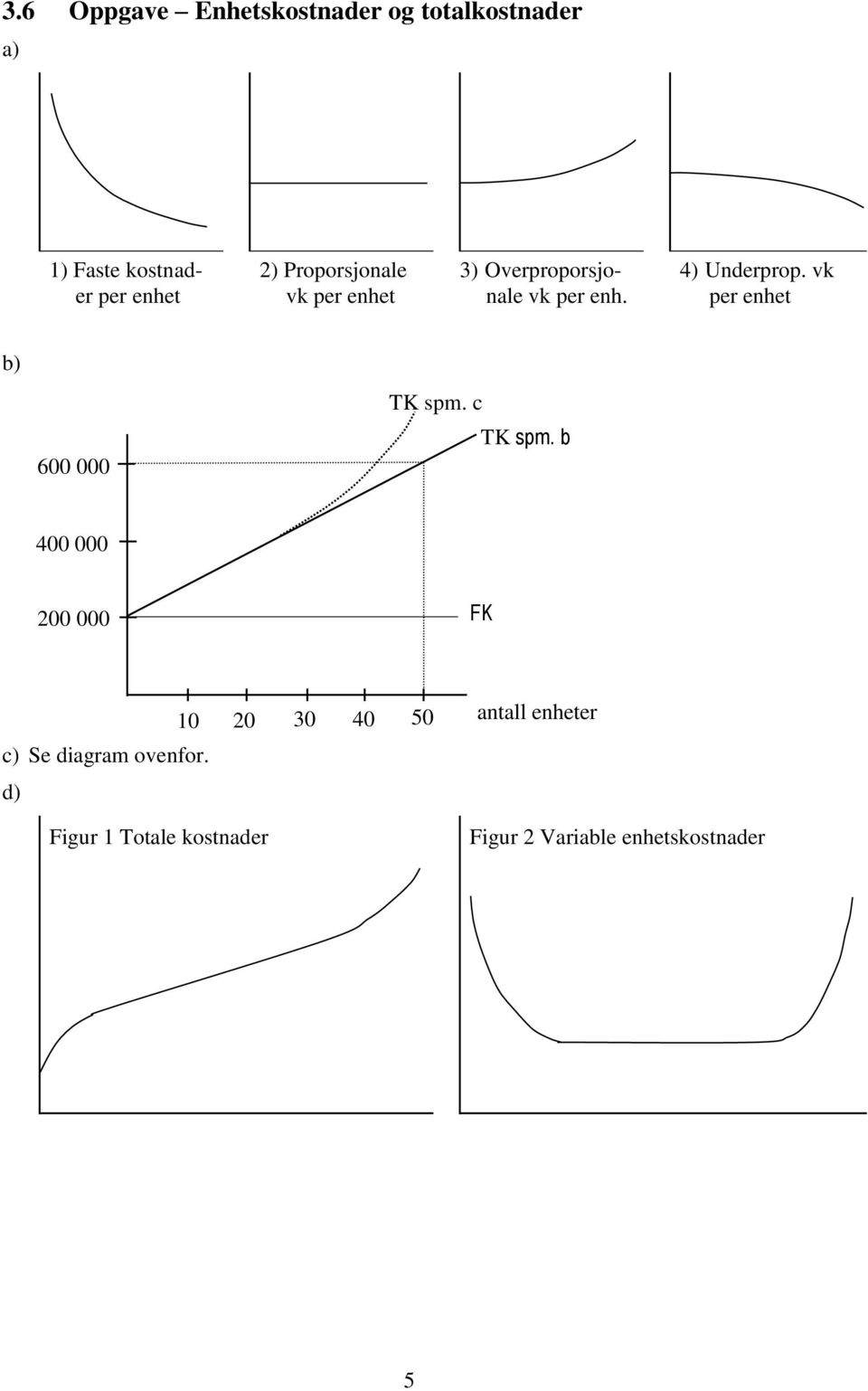 vk per enhet 600 000 TK spm. c TK spm.