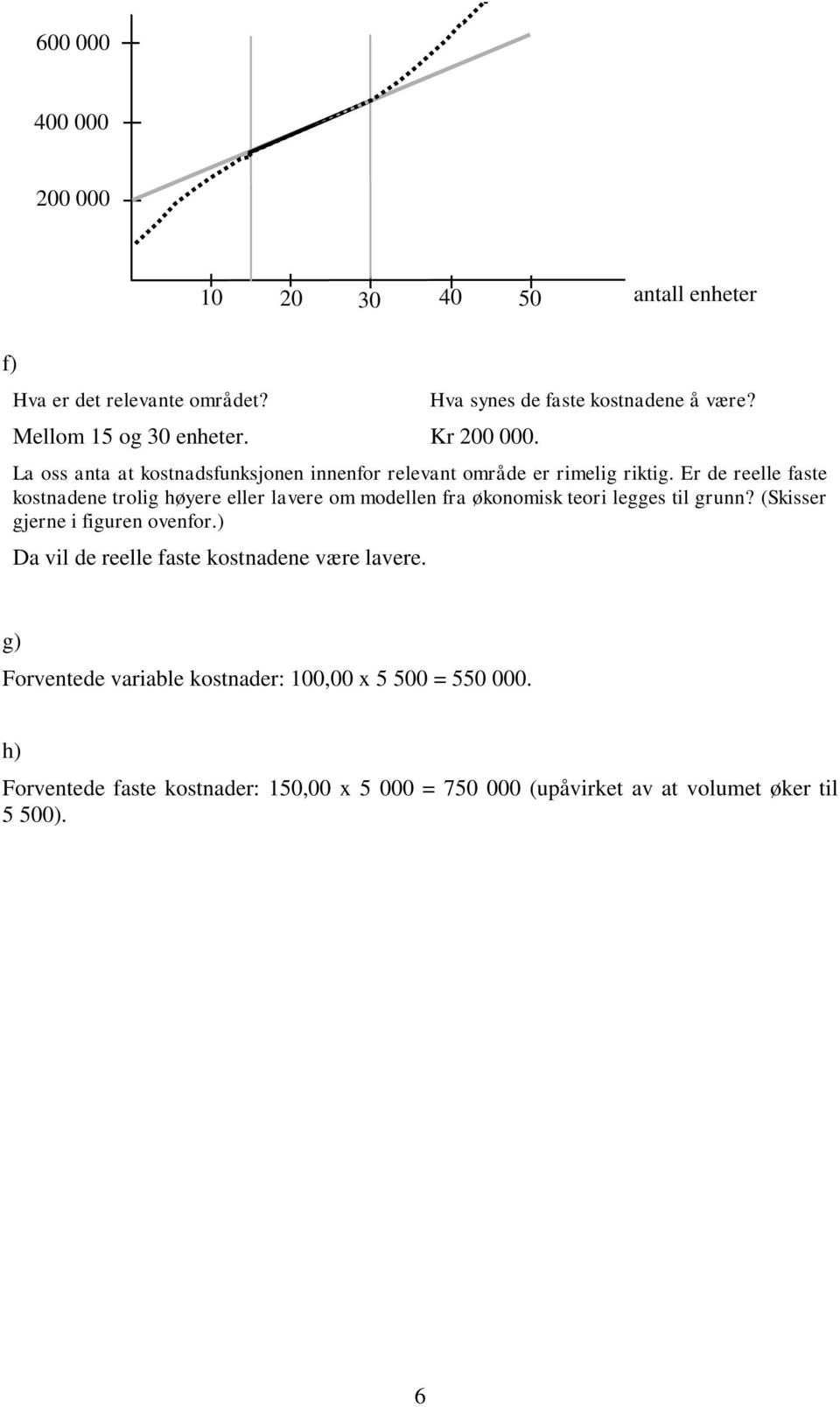 Er de reelle faste kostnadene trolig høyere eller lavere om modellen fra økonomisk teori legges til grunn? (Skisser gjerne i figuren ovenfor.