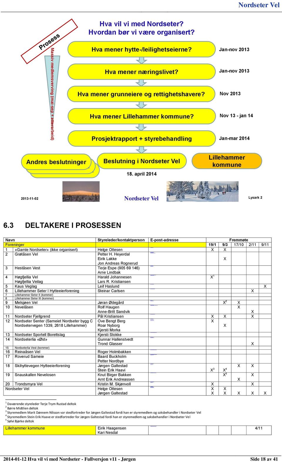 no roarnyborg@yahoo.no khmor ka@hotmail.com nor dseter.sportell.borettsl ag@gmail.com hall enst@onli ne.no trondglasser@yahoo.no roger.hol mbakken@gjovi k.kommune.no baard.